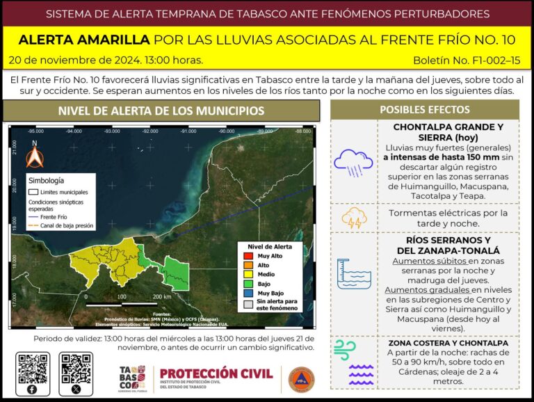 Se mantienen previsiones por lluvias asociadas al Frente Frío No. 10 en Tabasco